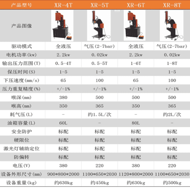 液壓壓鉚機(jī)